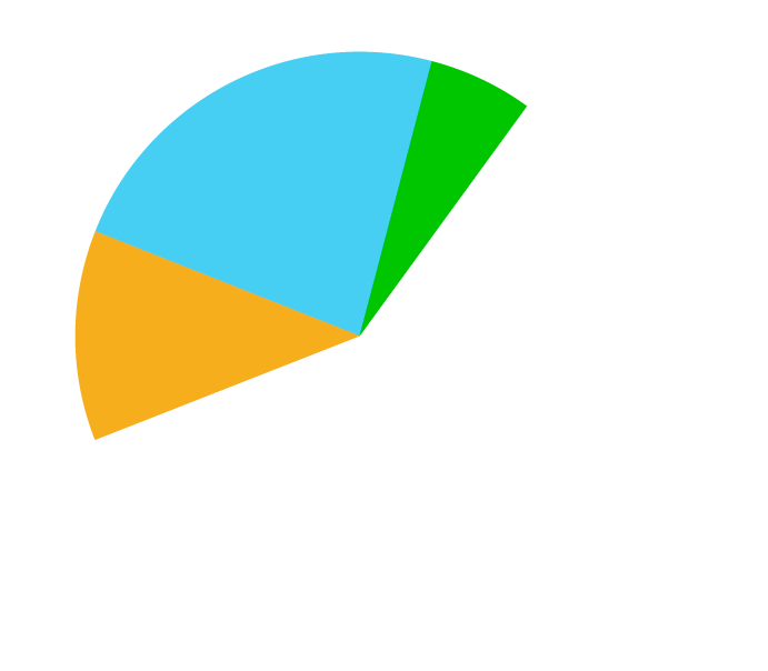 pie-chart